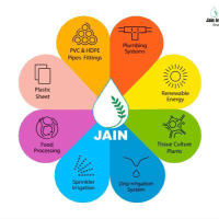 JAIN IRRIGATION SYSTEMS Logo