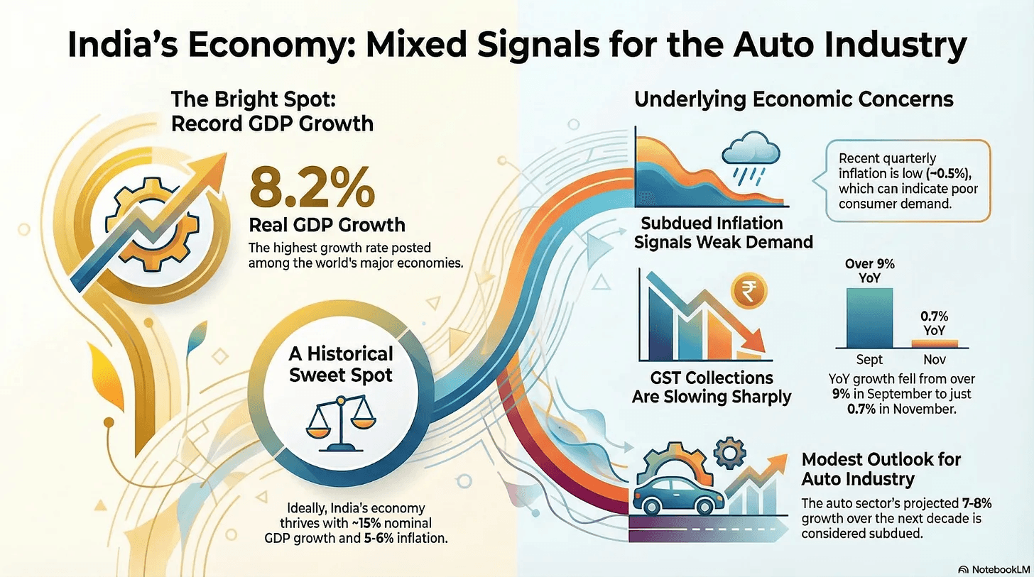 mixed signals for the auto industry