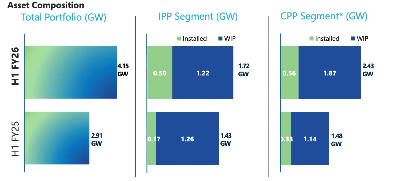 Enhancing Installed capacity
