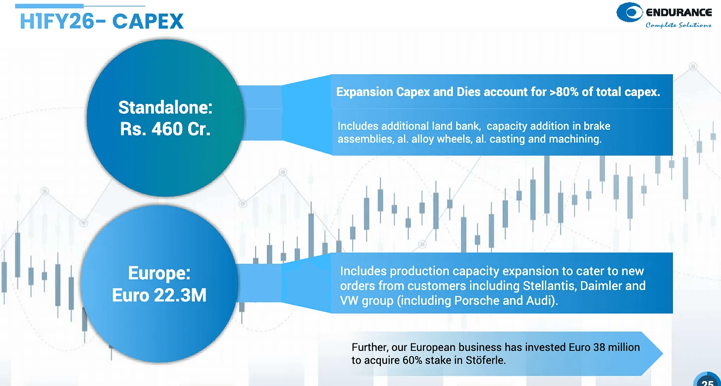 Strategic investments driving capacity and future growth
