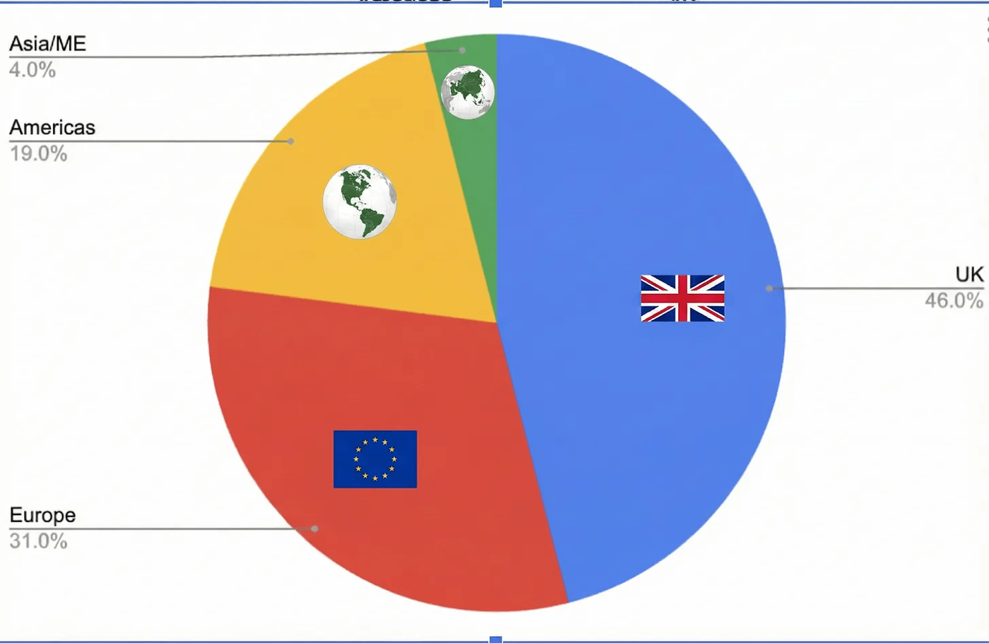 PDS presence in major market 