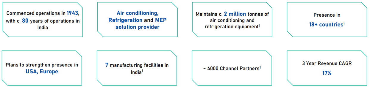 Blue Star Ltd. Company Highlights