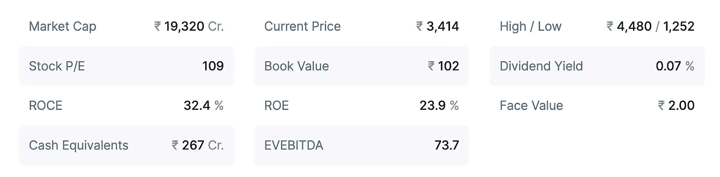 Key Market Indicators and Valuation Metrics