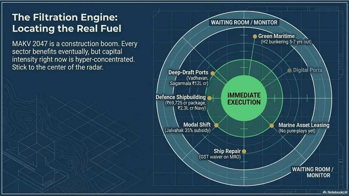 Filtration Engine: Locating the Real Fuel
