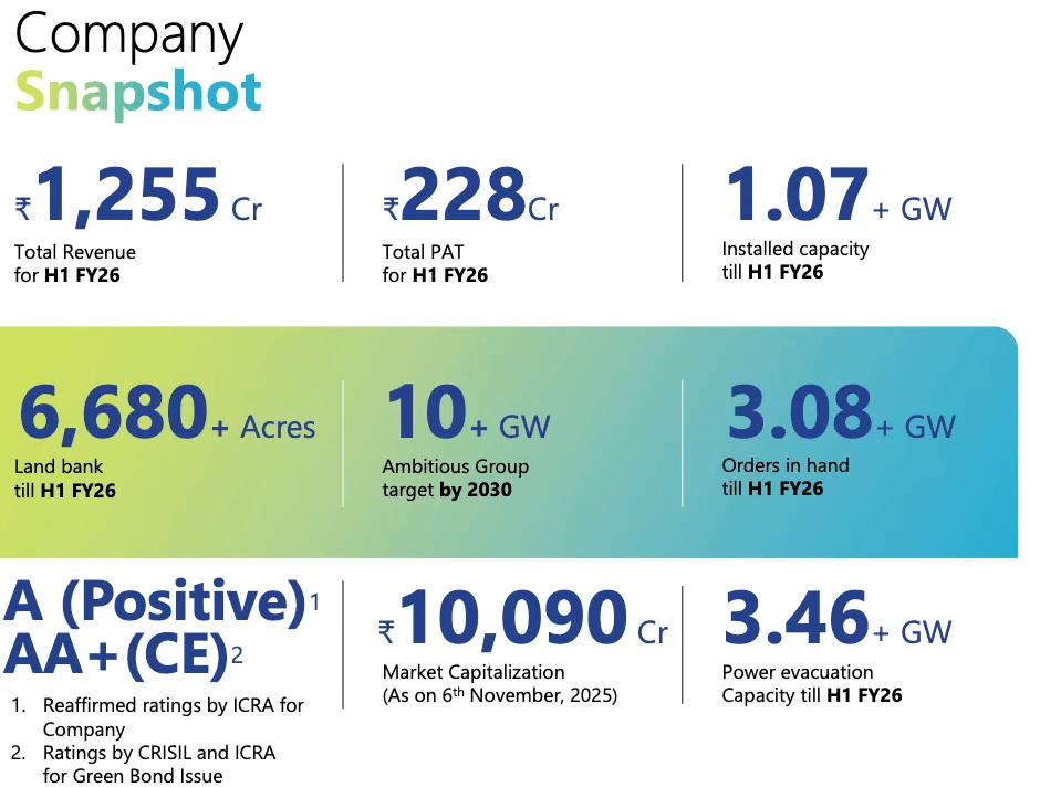 Key financial and operational metrics for H1 FY26.