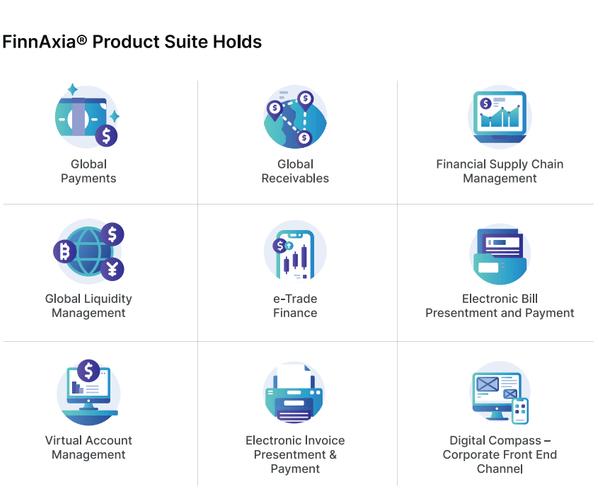 FinnAxia® : An integrated global transaction banking suite.
