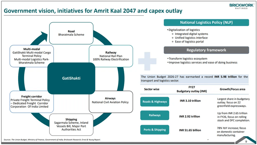 Integrated Infrastructure Growth Plan