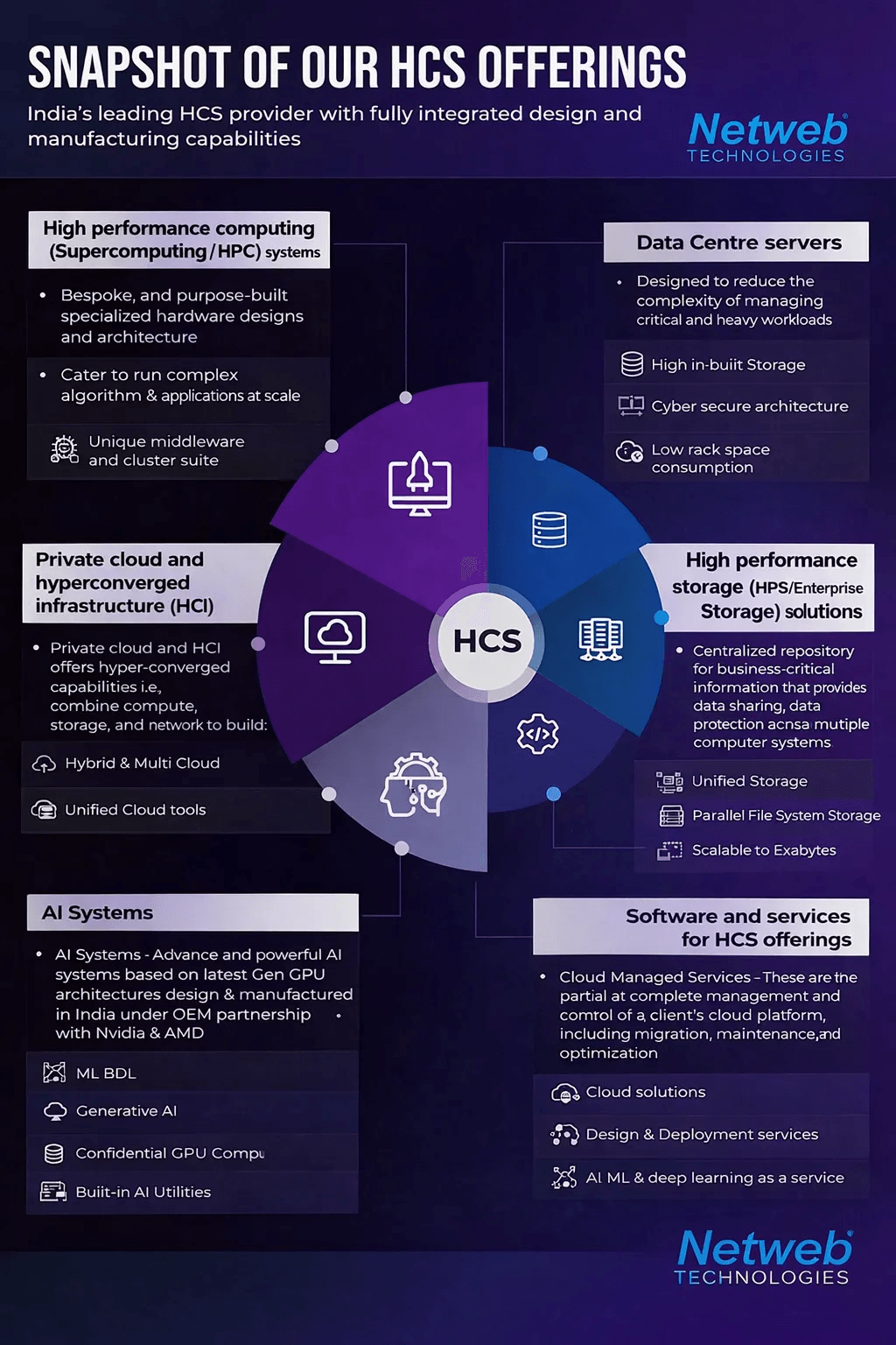 HCS Offerings