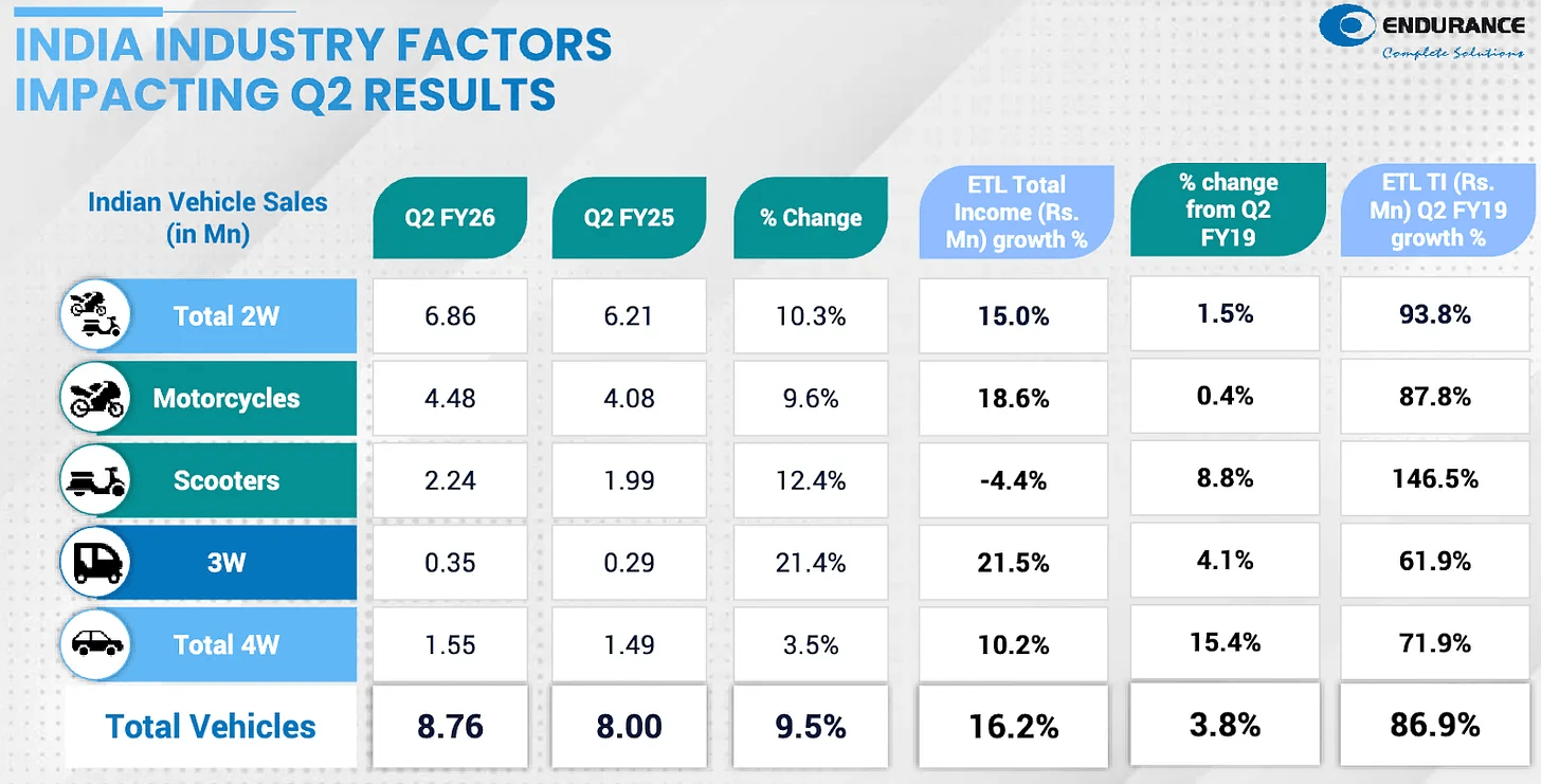 Key industry drivers shaping quarterly performance
