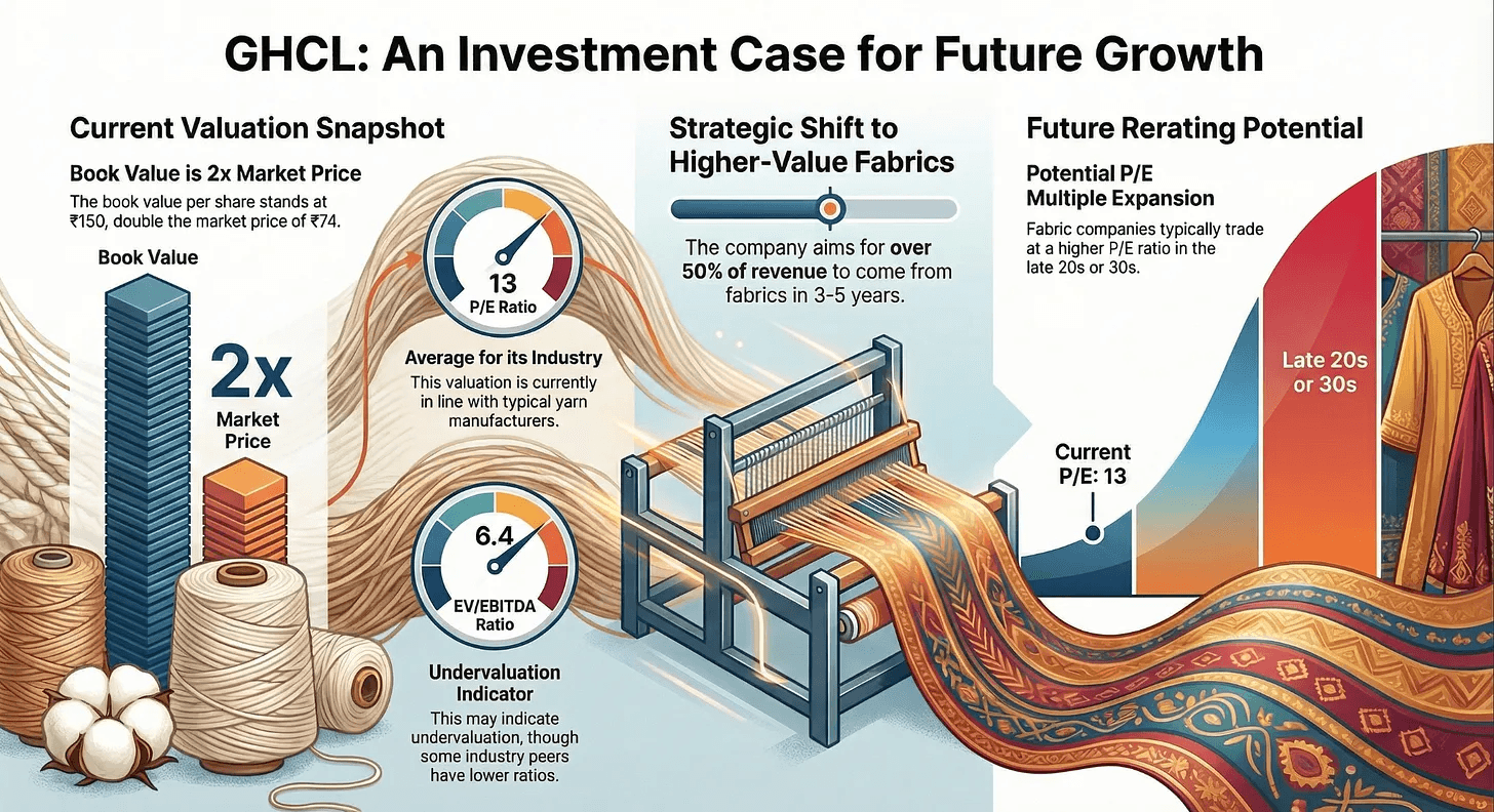 An investment Case for future growth