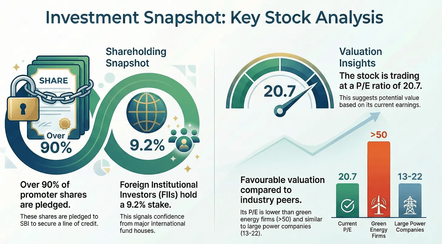 Investment snapshot