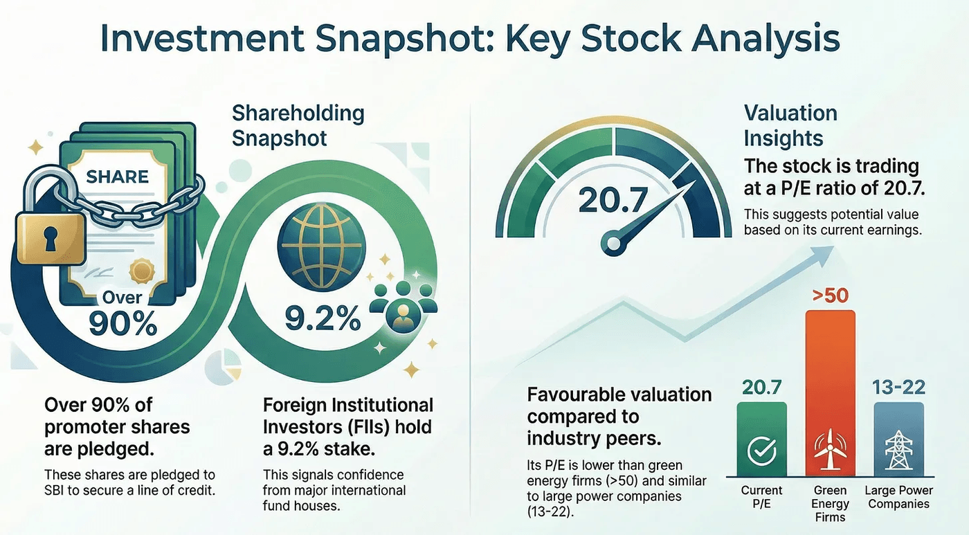 Investment snapshot