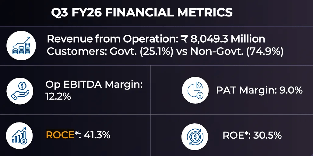 Metric snapshot