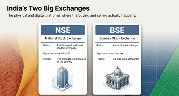 India's two big exchanges