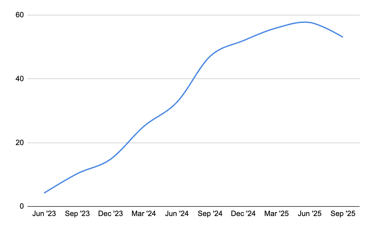 Net Profit+