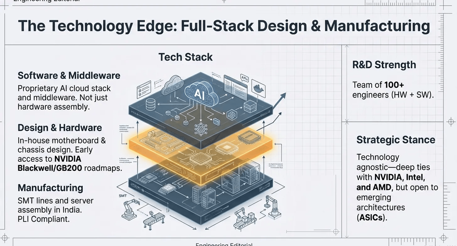 NetWeb technologies