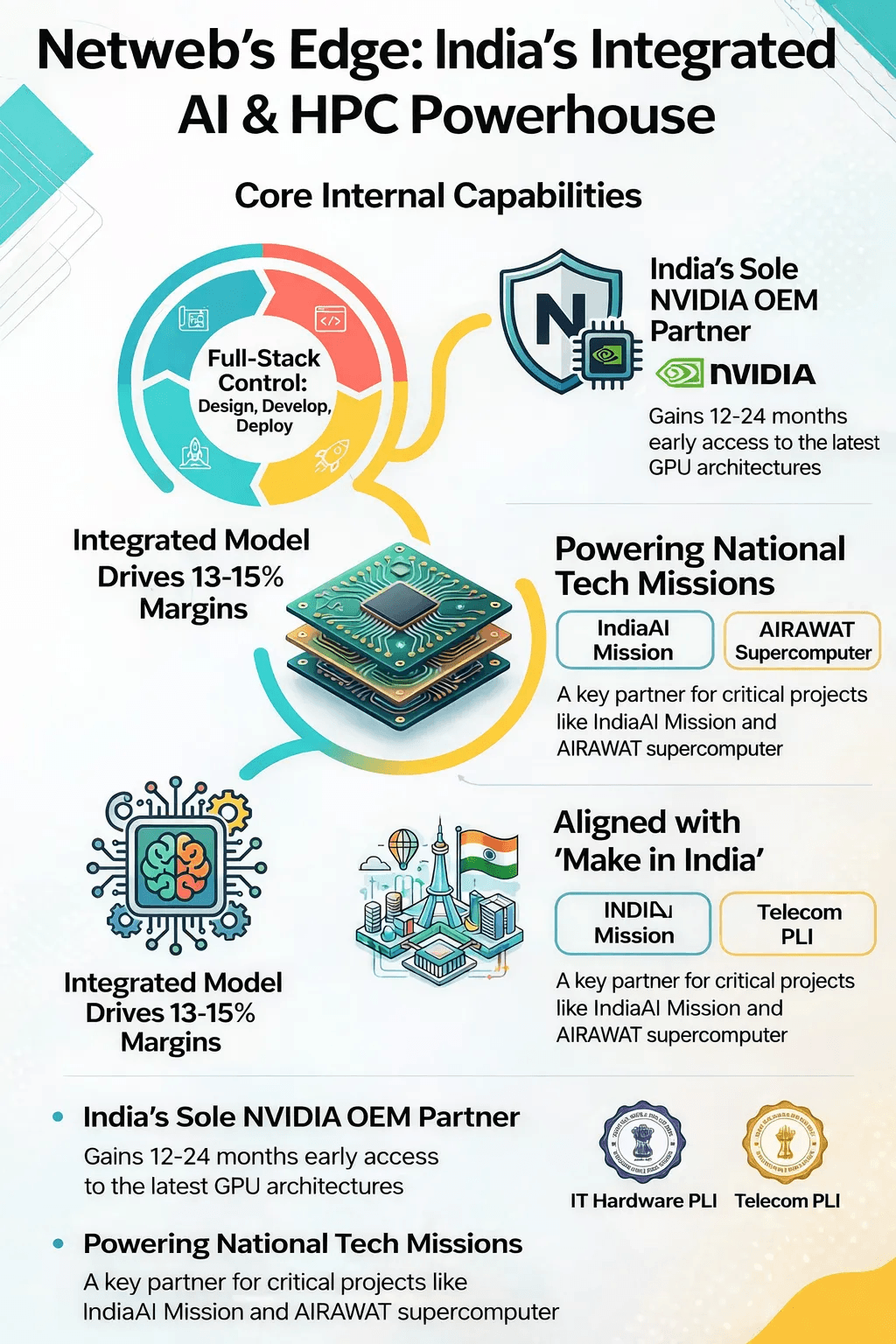 Netweb's Edge AI & HPC Powerhouse