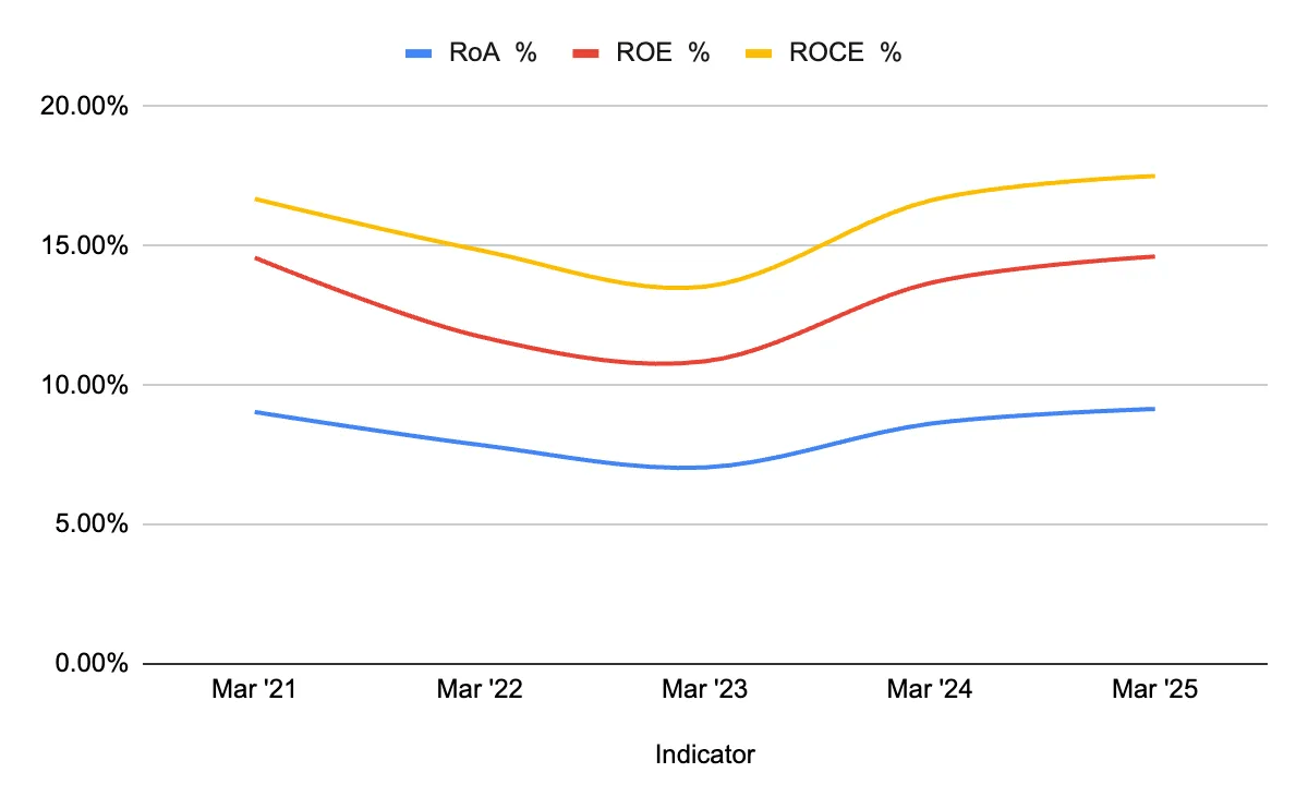 Improving capital efficiency across assets and equity