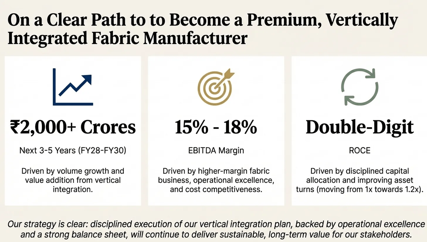 Roadmap to Vertical Integration and Financial Growth