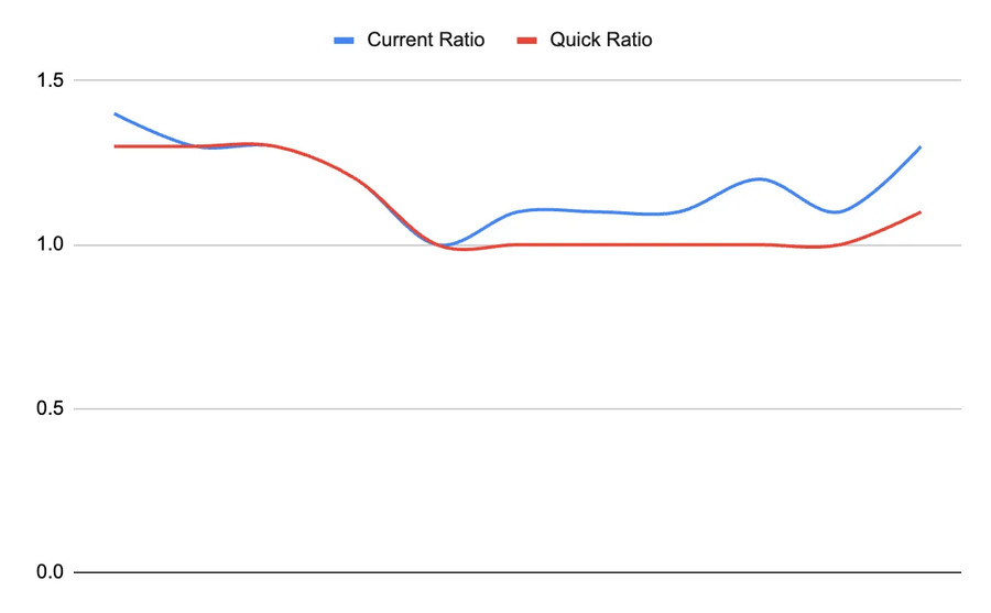 Solvency ratios