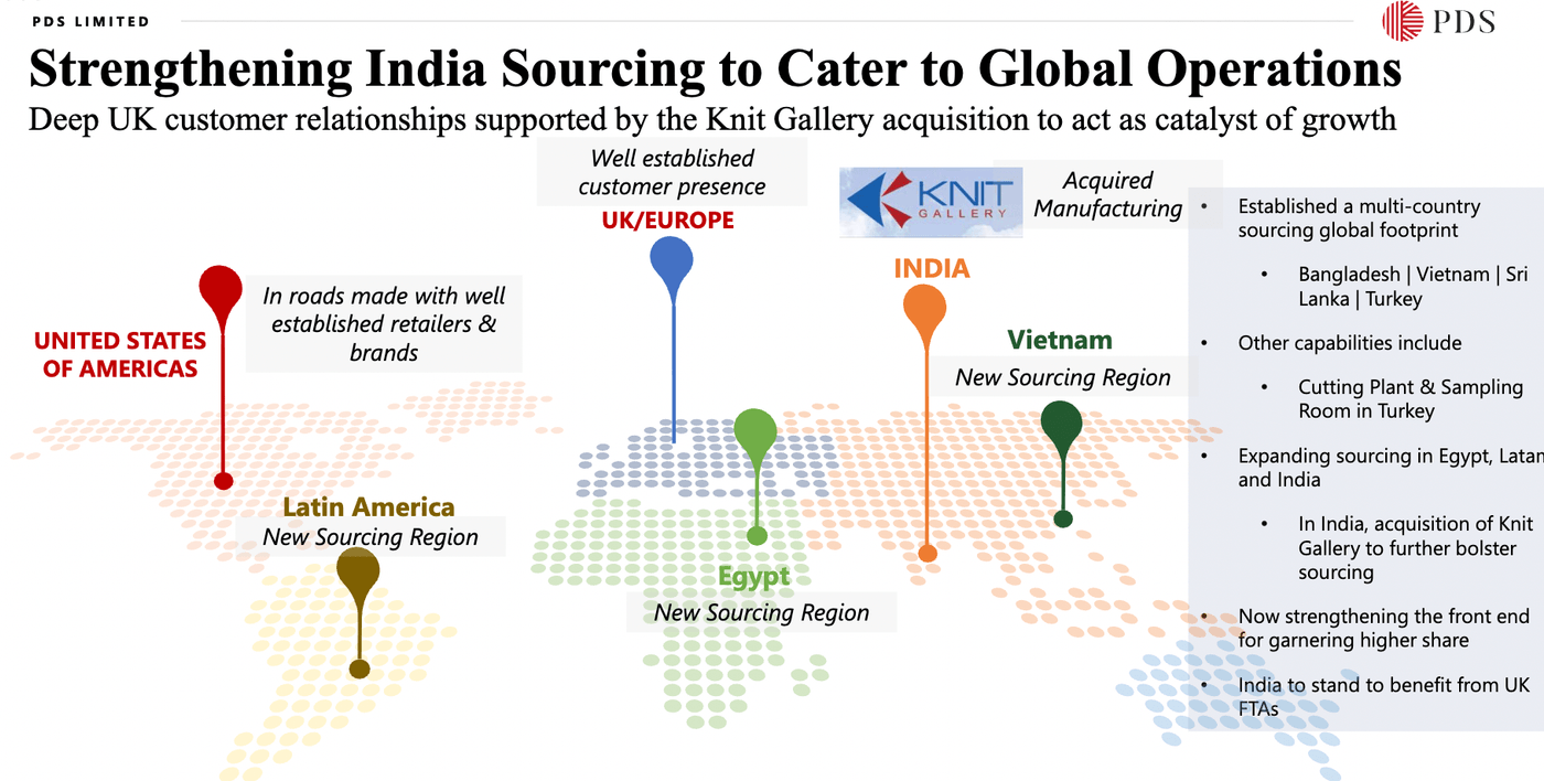 India sourcing to Cater to Global operations
