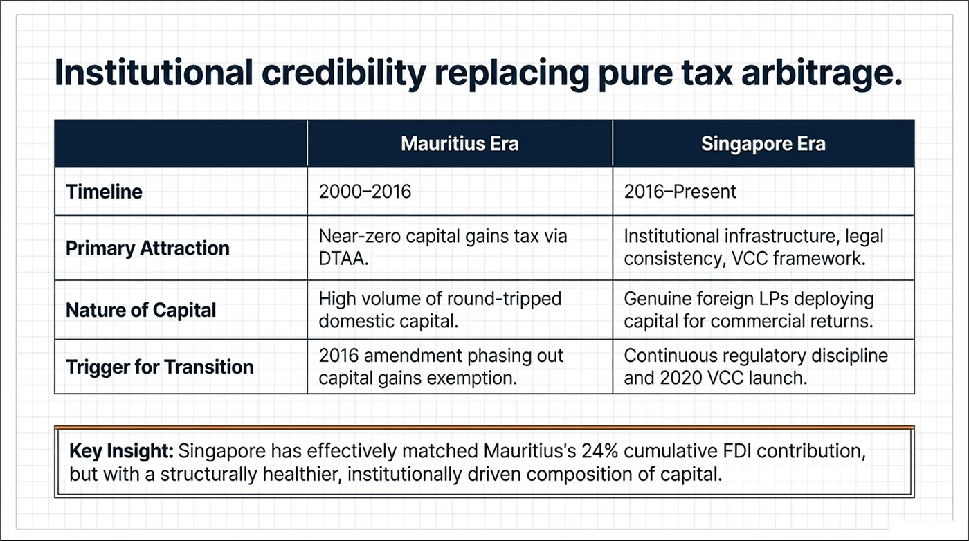 Shifting from tax arbitrage to institutional credibility