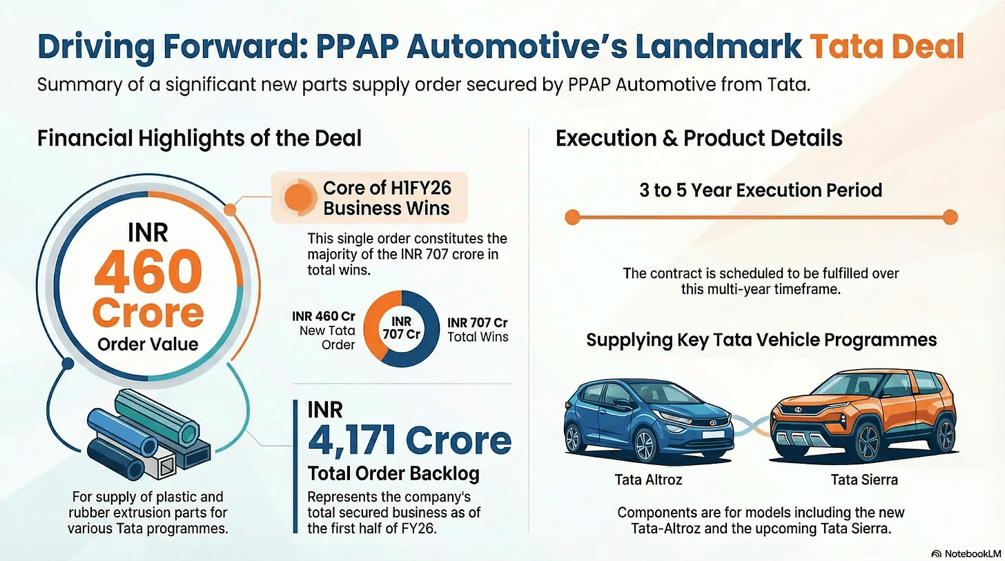 PPAP automotive's landmark 