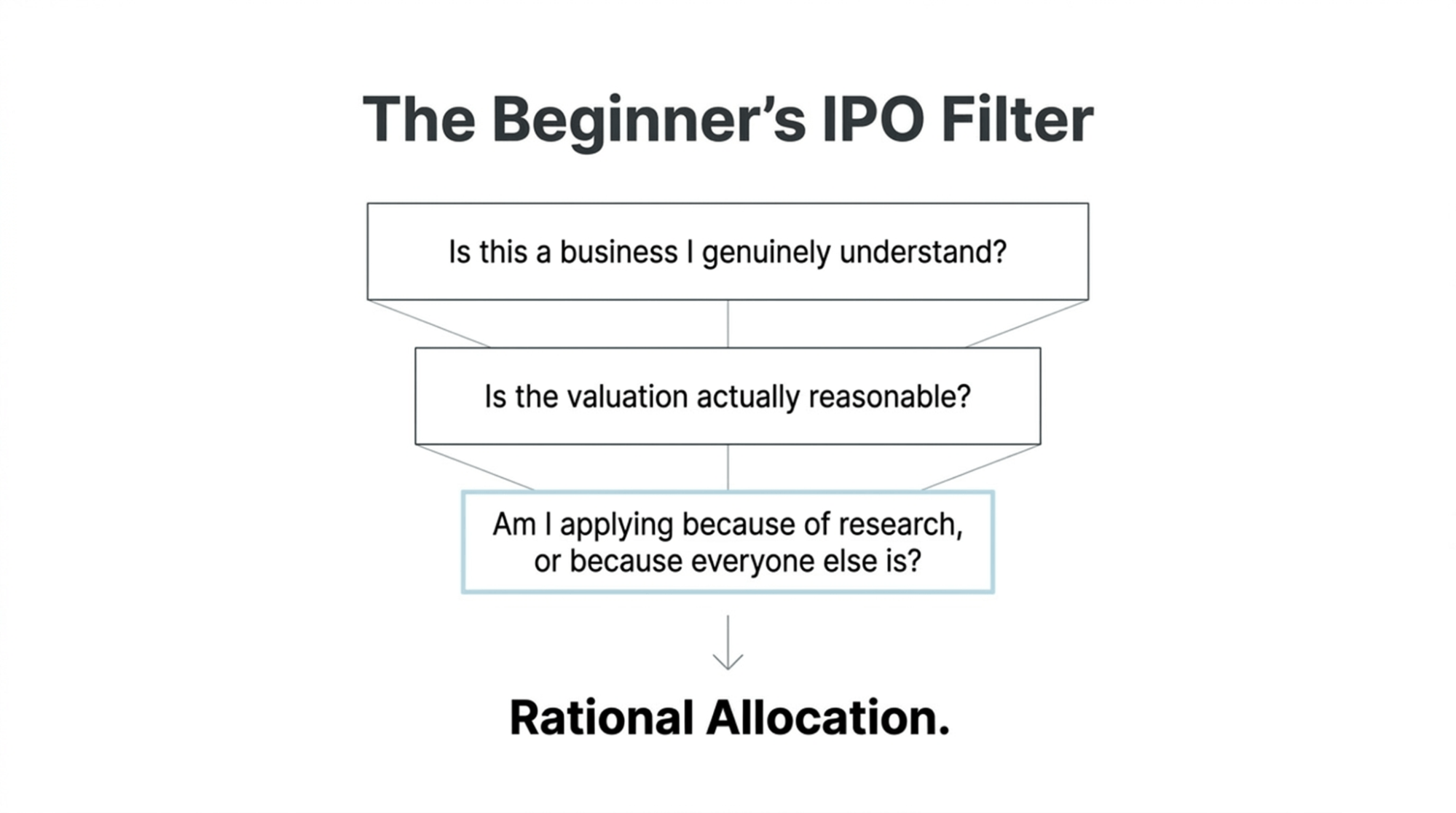 beginners-ipo-stock-selection-filter