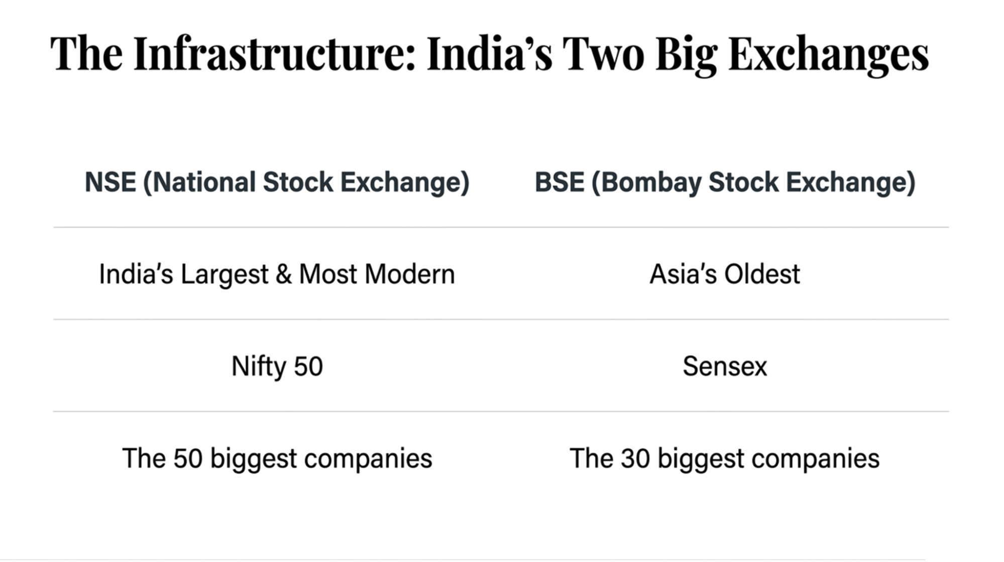bse-and-nse-indias-stock-exchanges