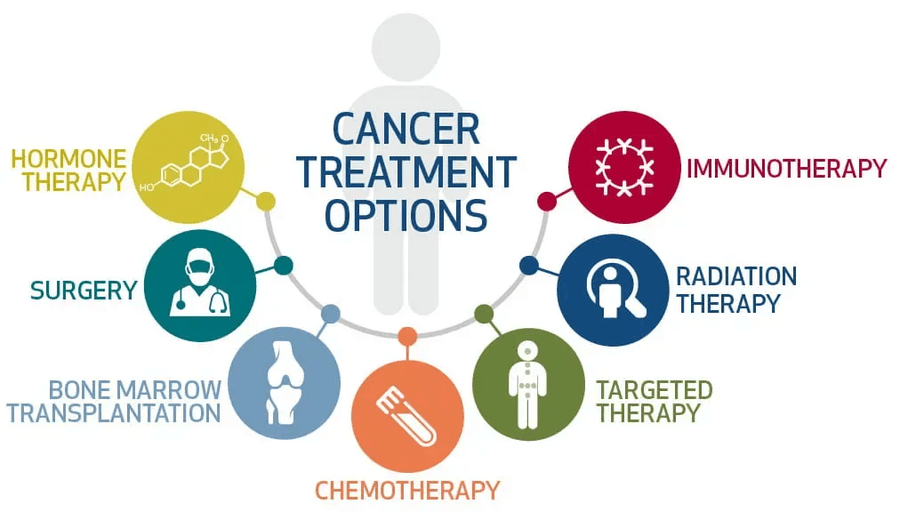 cancer treatment options