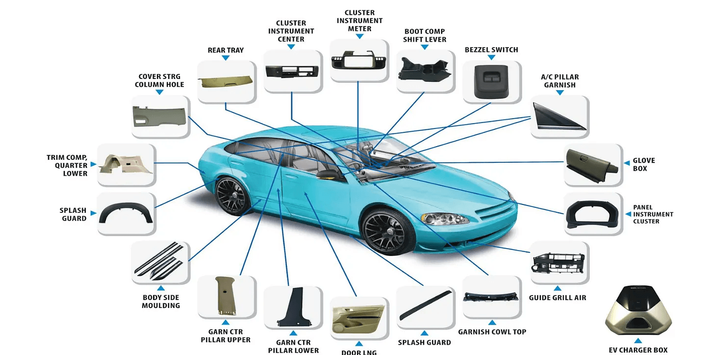 automotive interior parts of car