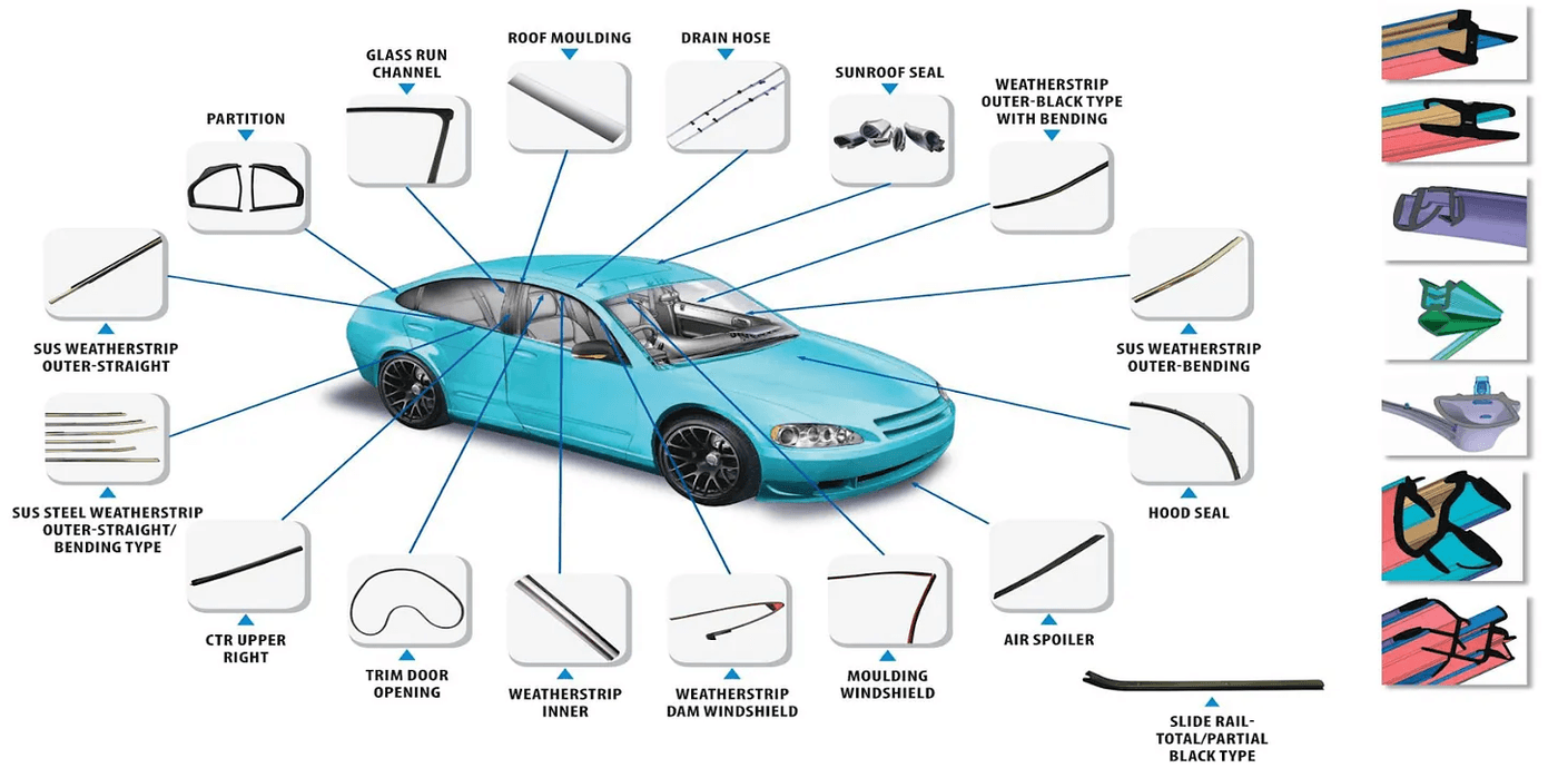 automotive rubber seals of car