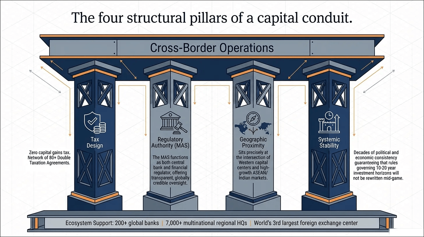 cross border operations