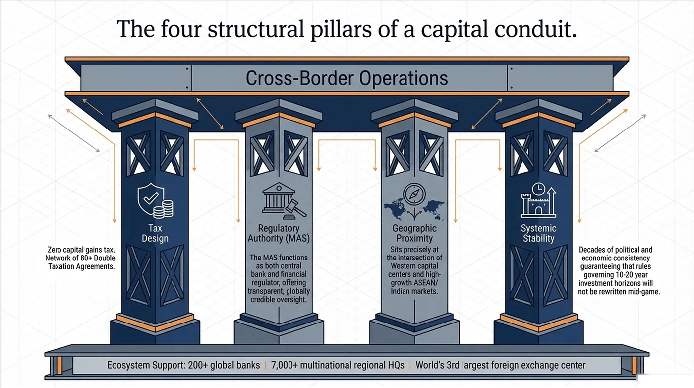 cross border operations