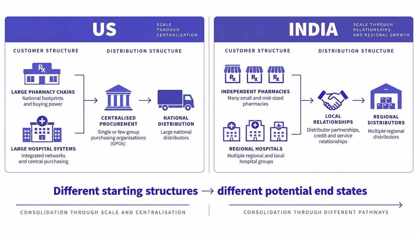 Different Markets, Different Paths To Scale