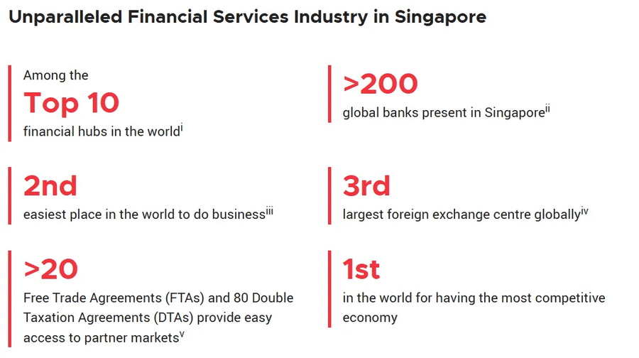 unparalleled financial services industry