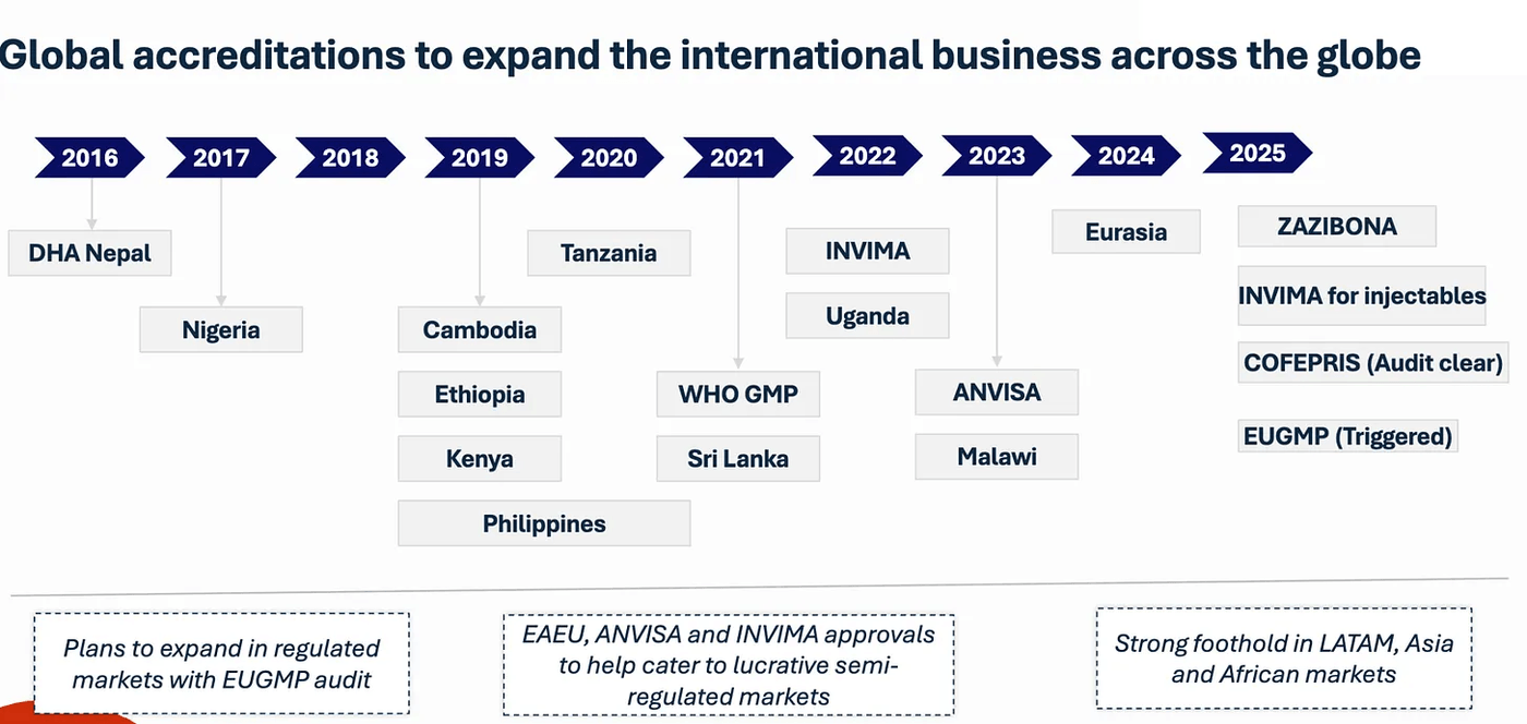 expand business internationally