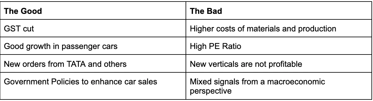 good vs bad factors