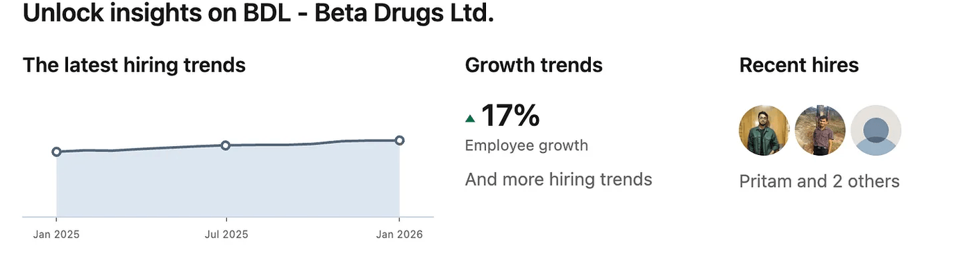 BDL achieves 17% employee growth through January 2026