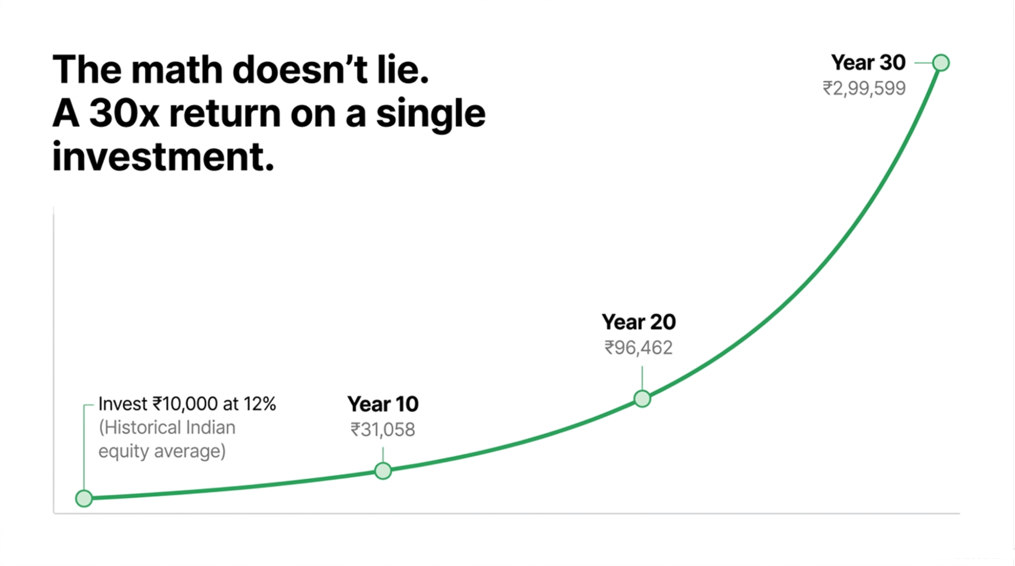 historical-growth-chart-in-indian-stocks