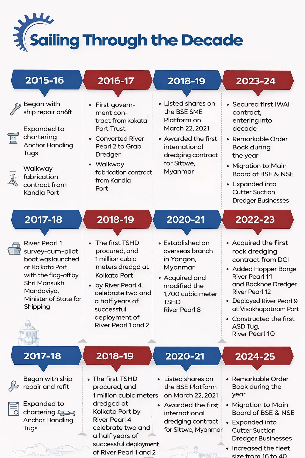 brief history