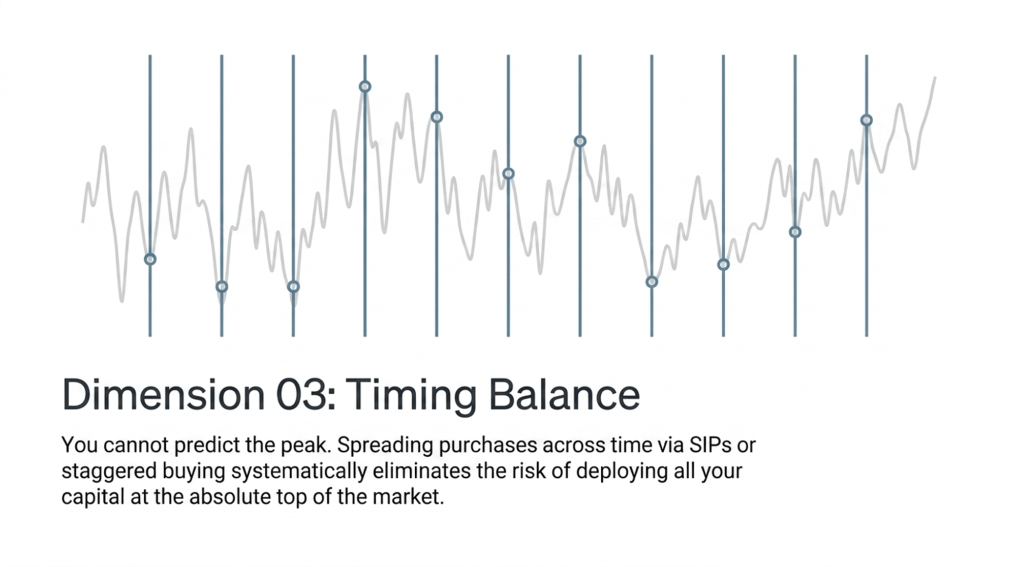 how-to-use-sip-and-cost-averaging