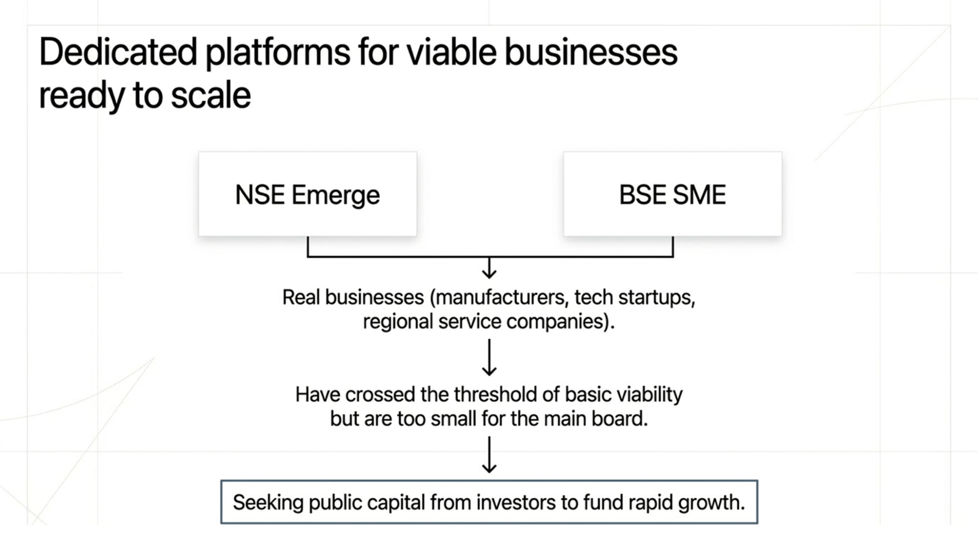 how-viable-businesses-enter-the-stock-market