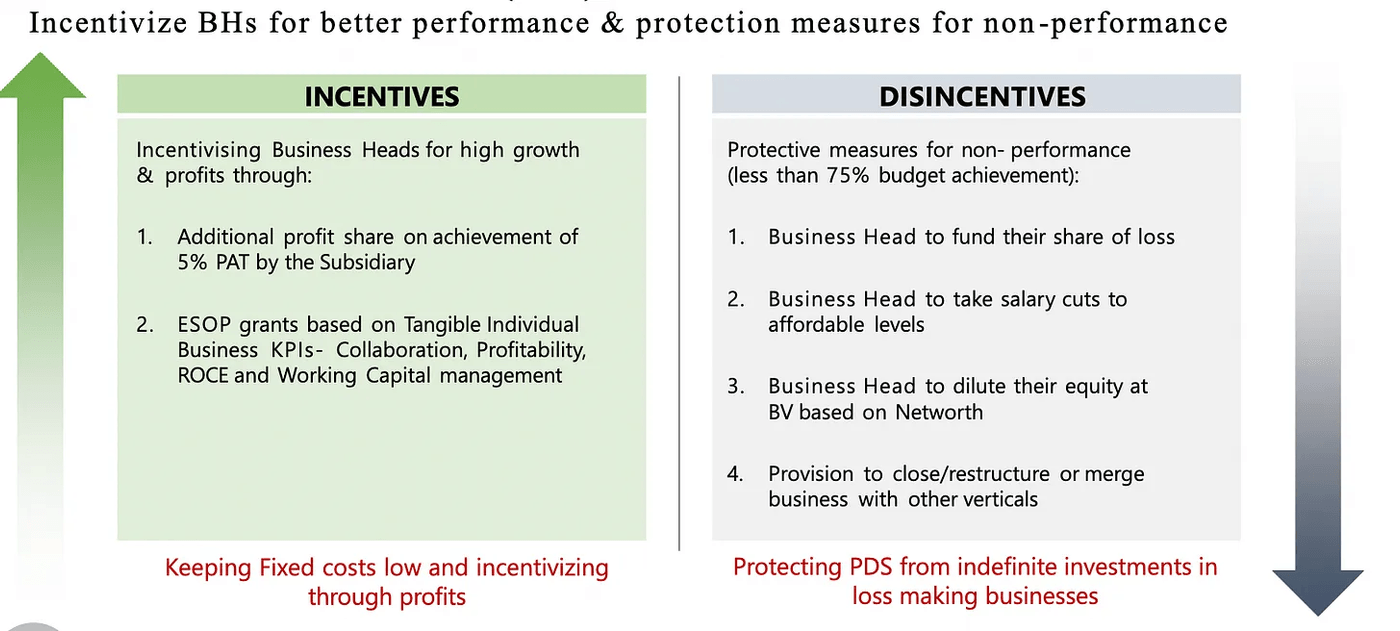 incentives and disincentives