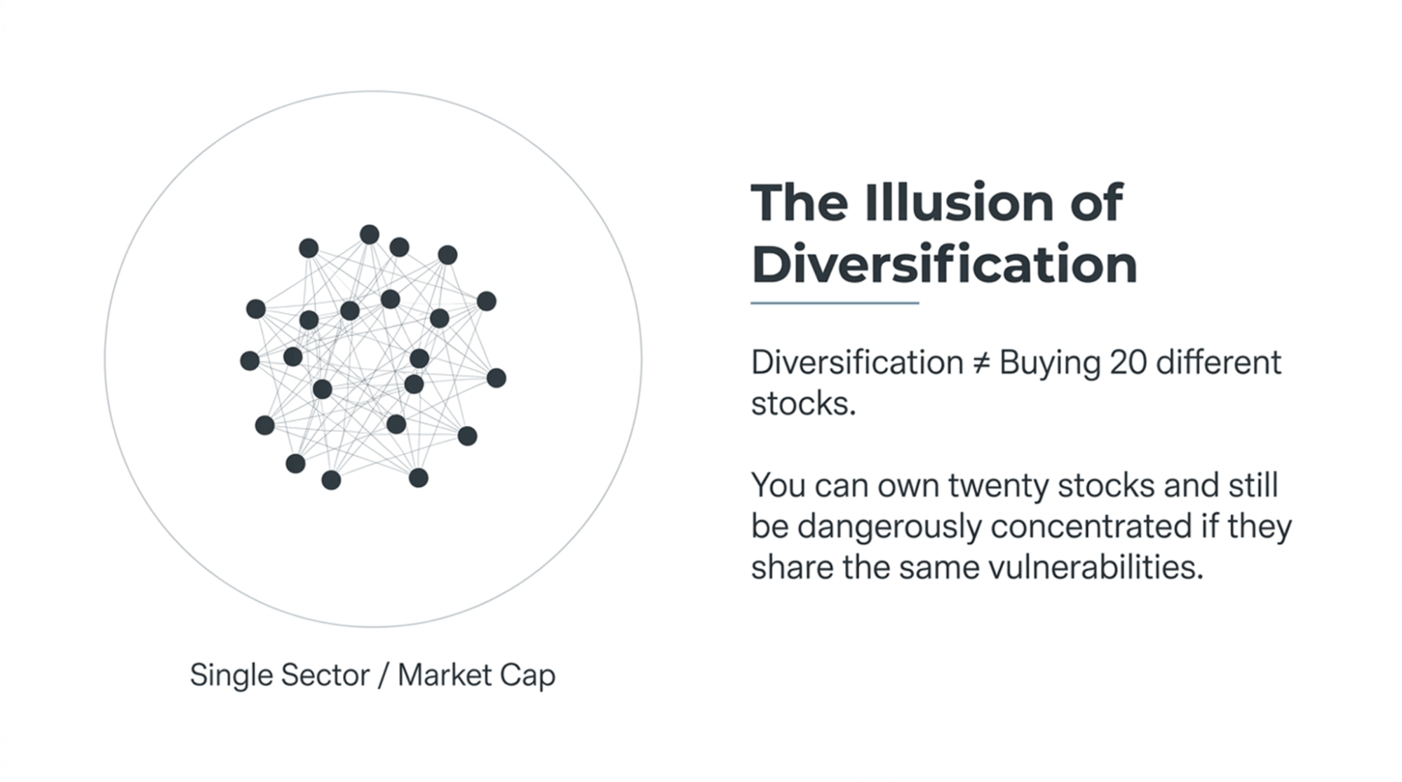incorrect-way-of-stock-diversification