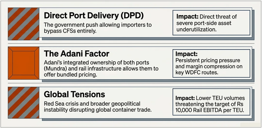 External Threats Impact Margins