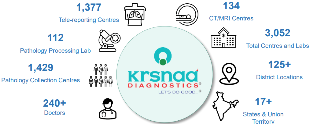 Krsnaa Diag Stats