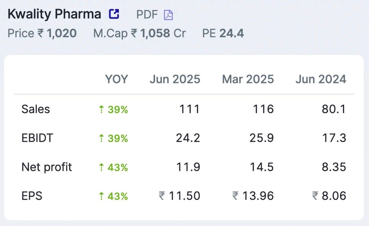 Kwality Pharma Result