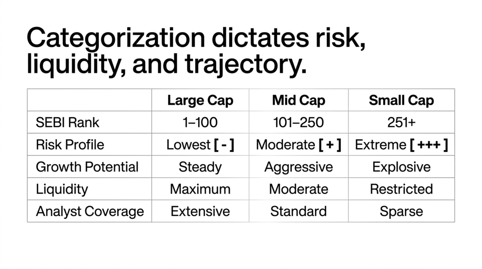 large-mid-and-small-cap-stocks-comparision
