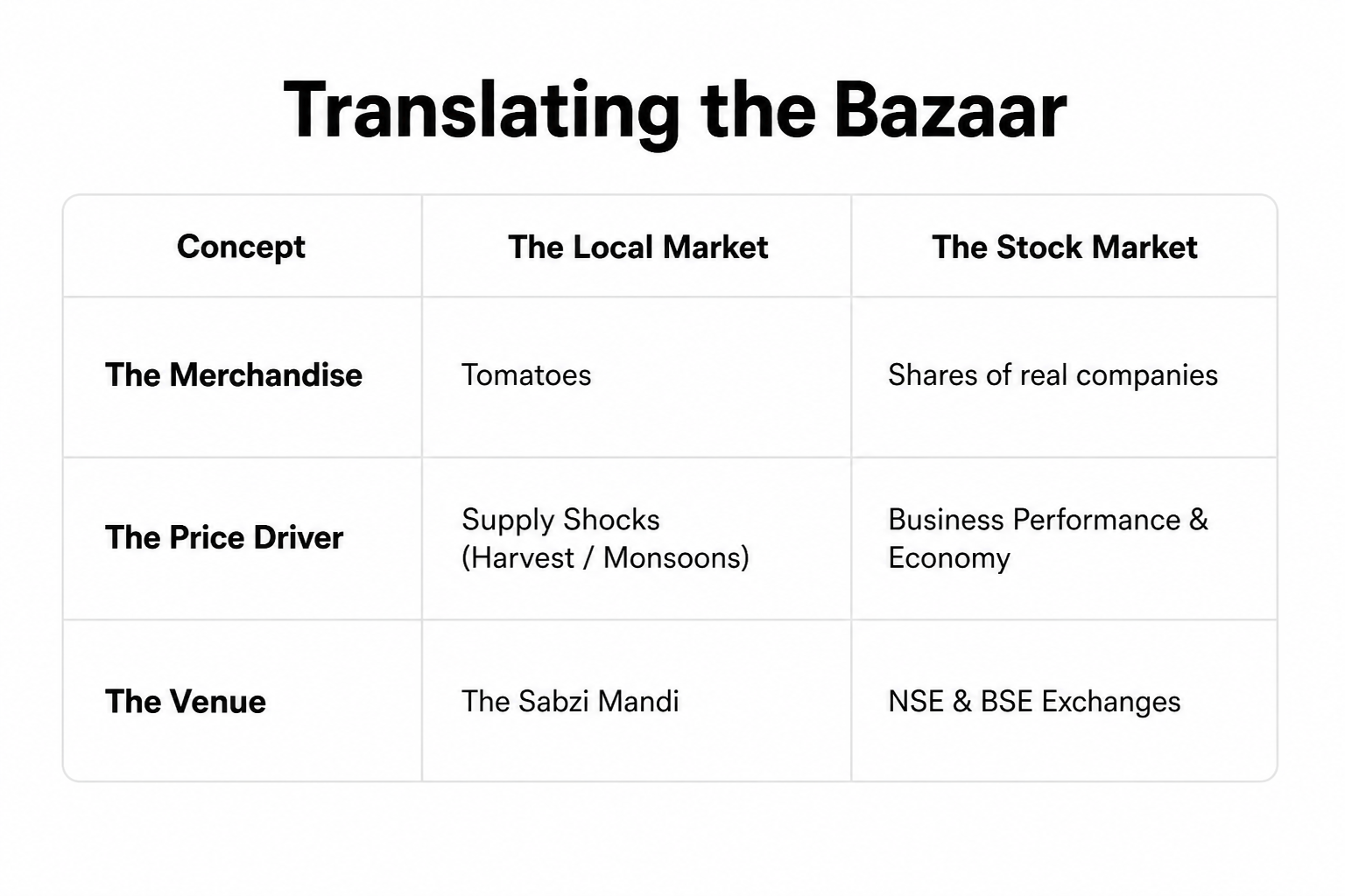 translating the bazaar